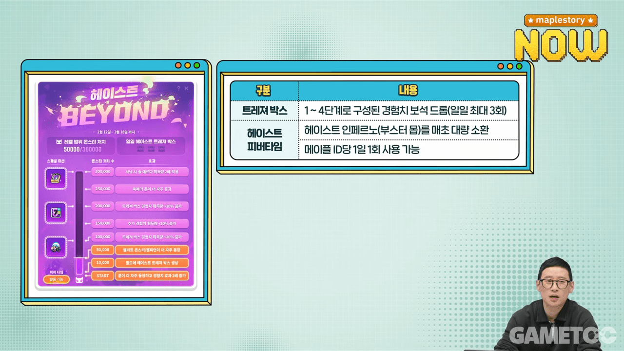 30만 마리 누적 사냥이 필요하다 (사진=maplestory KR)