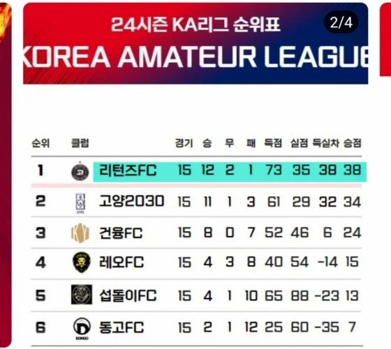 리턴즈 FC