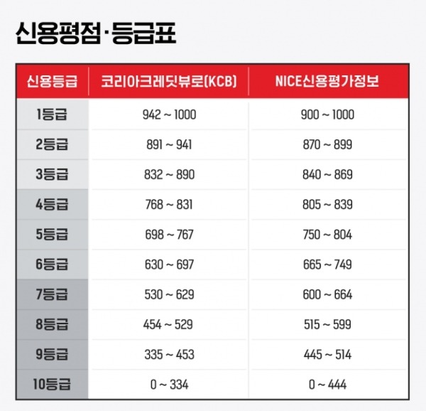 신용평가표
