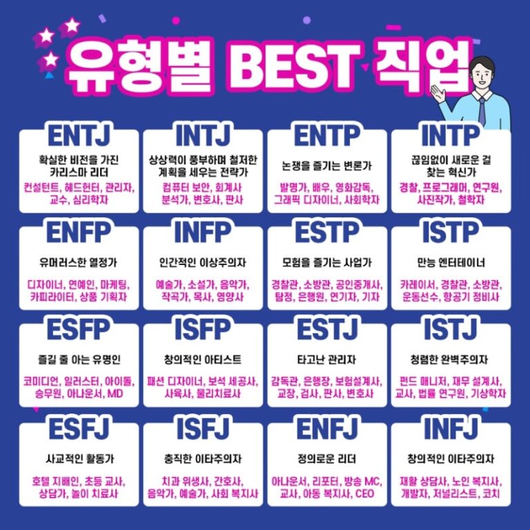 MBTI 직업 추천: 당신의 성격유형에 꼭 맞는 천직을 찾아보세요!