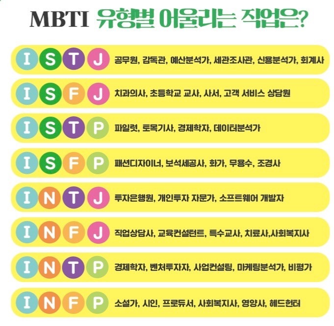 MBTI 직업추천