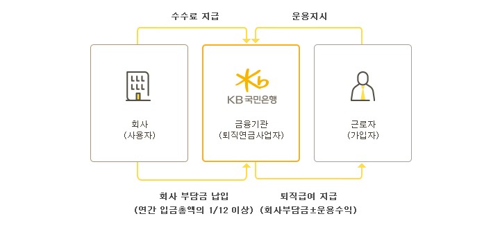 퇴직연금 DC