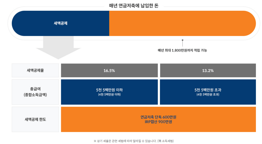 연금저축 세액공제