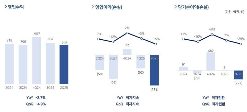 펄어비스, ‘붉은 사막’ 출시 2026년 1분기로 연기한다