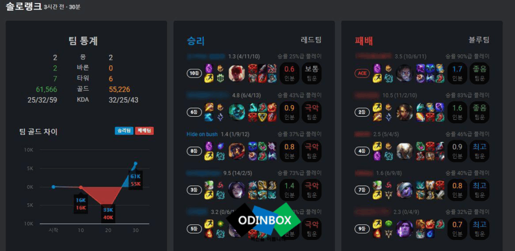 롤 전적 검색